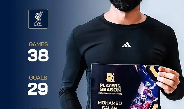 38场29球18助，萨拉赫当选德转票选上赛季英超最佳球员