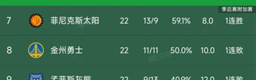 NBA西部最新积分榜：火箭第3，掘金第5，开拓者第10，国王第14